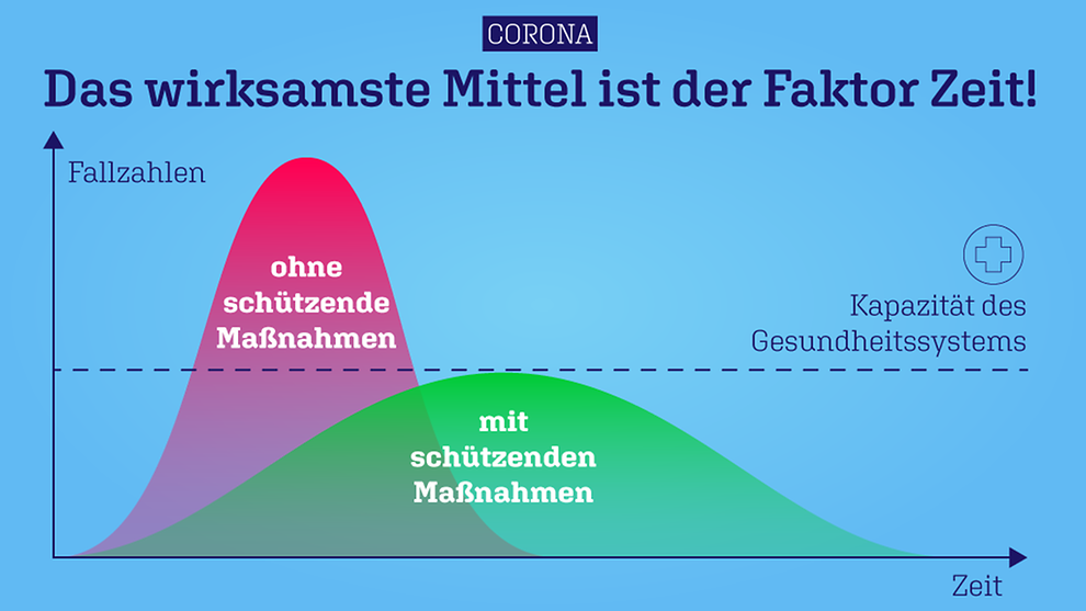 Warum die aktuellen Maßnahmen so wichtig sind: auf den Faktor Zeit kommt es an! // © Bundesregierung